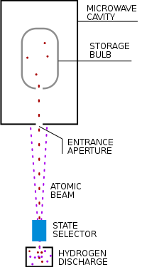 A hydrogen maser.