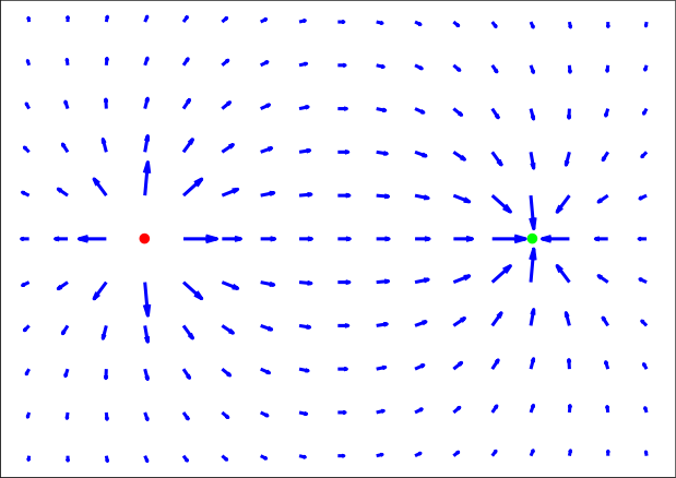 Image:EfieldTwoOppositePointCharges.svg
