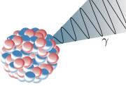 Artist's impression of an emission of a gamma ray (γ) from an atomic nucleus.