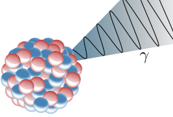 Image:Gamma Decay.svg