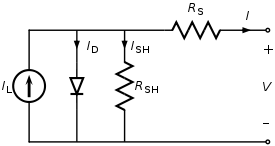 The equivalent circuit of a solar cell