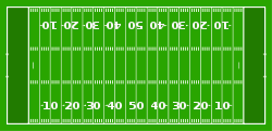 The numbers on the field indicate the number of yards to the nearest end zone.