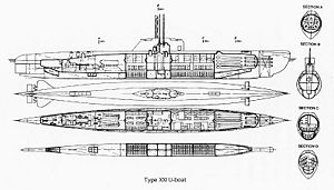 A Type XXI U-Boat, from late World War II, with pressure hull almost fully enclosed inside the light hull