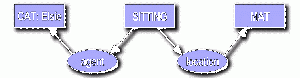 Conceptual diagram for A Cat sitting on the Mat (Graph 1)