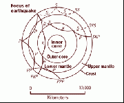 Mapping the interior of the Earth with earthquake waves.