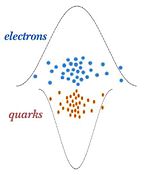 In the quantum view, an atom is a quantum probability wave with the particles jittering about in it over time.