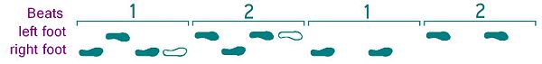 Foot pattern for 2 measures of a polka tramblanka