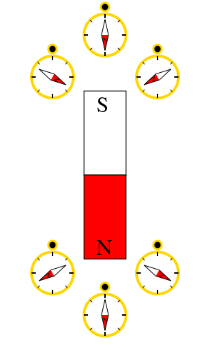 Image:Magnetic field near pole.svg
