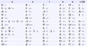 Cherokee Syllabary