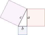 The Pythagorean theorem