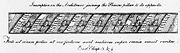 1778 drawing of the inscription.