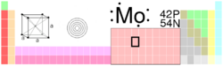 Mo-TableImage.png
