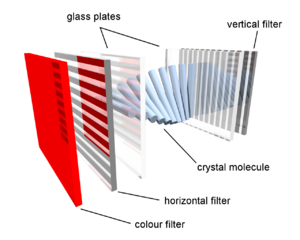 A subpixel of a color LCD