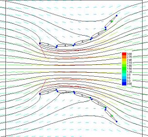 Asymmetric airfoil.