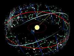 The Earth in its orbit around the Sun causes the Sun to appear on the celestial sphere moving over the ecliptic (red), which is tilted on the equator (blue).