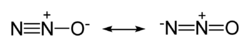 Nitrous oxide's canonical forms