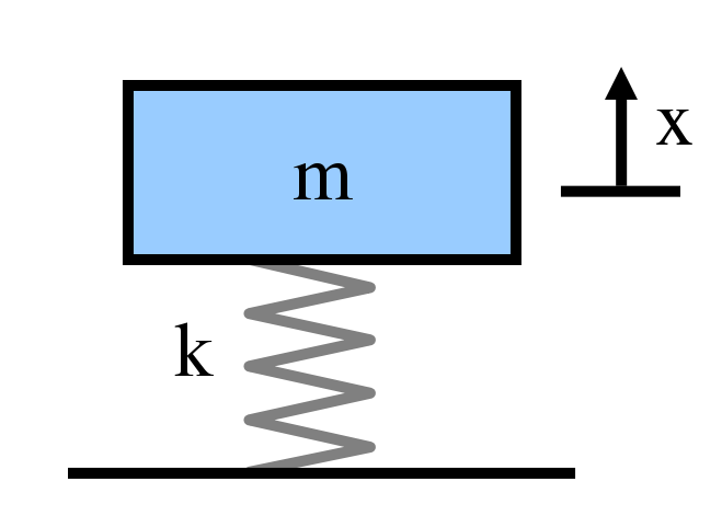 Image:Mass spring.svg