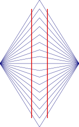 Wundt illusion