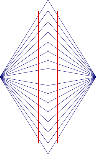Image:Wundt illusion.svg