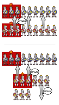 Top: Traditional hoplite order of battle and advance.  Bottom: Epaminondas's strategy at Leuctra. The strong left wing advanced while the weak right wing retreated. The red blocks show the placement of the elite troops within each phalanx.
