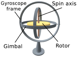 Gyroscope - New World Encyclopedia