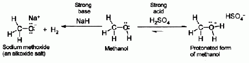 Acidity & basicity of methanol