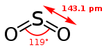 Sulfur dioxide
