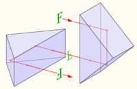 Double Porro prism design.