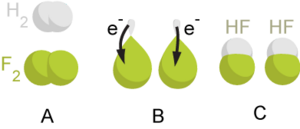 Illustration of a redox reaction.