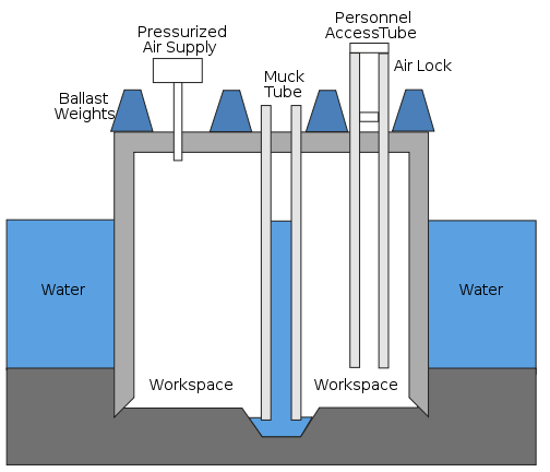 Image:Caisson Schematic.svg