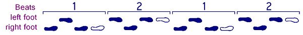 Foot pattern for 2 measures of a Regular Polka
