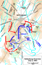 Gettysburg, July 2.