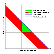 Pareto improvements are a small subset of Kaldor-Hicks improvements.