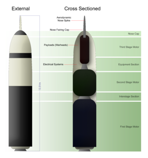 External and cross sectional views of a Trident II D5 nuclear missile system. It is a submarine launched missile capable of carrying multiple nuclear warheads up to 8,000 km. Trident missiles are carried by fourteen active US Navy Ohio class submarines and four Royal Navy Vanguard class submarines.