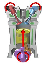 An illustration of several key components in a typical four-stroke engine.