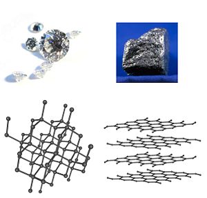 Diamond and graphite are two allotropes of carbon—that is, they are pure forms of the same element that differ in structure.