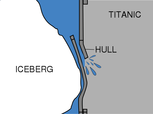 Image:Iceberg and titanic (en).svg