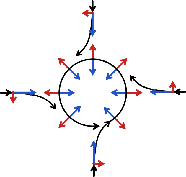 Image:Coriolis effect10.svg