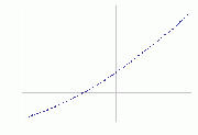 Senegal's population, 1962-2004