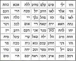 Jewish Names Of God Chart