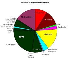 Laos Religion Pie Chart